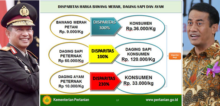 Ketahanan Pangan Kehormatan Bangsa, Komitmen Polri Ditunggu Rakyat